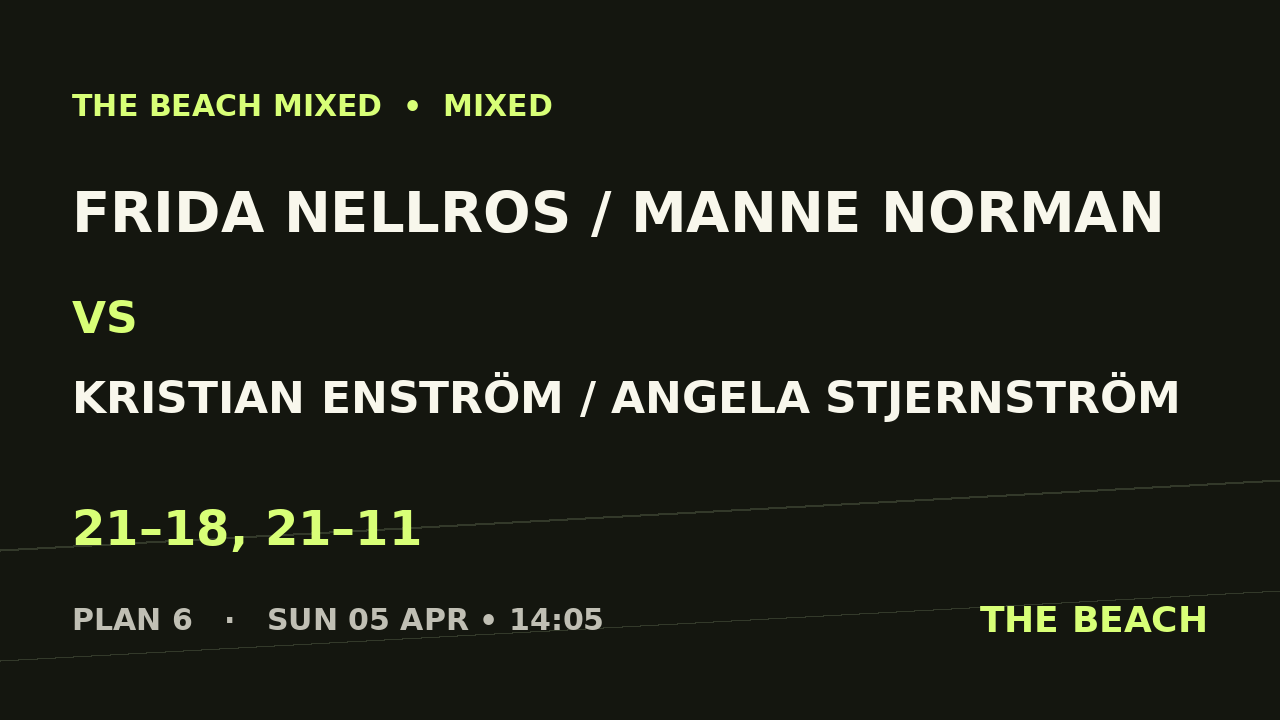 Kvart 1 – Frida Nellros / Manne Norman vs Kristian Enström / Angela Stjernström
