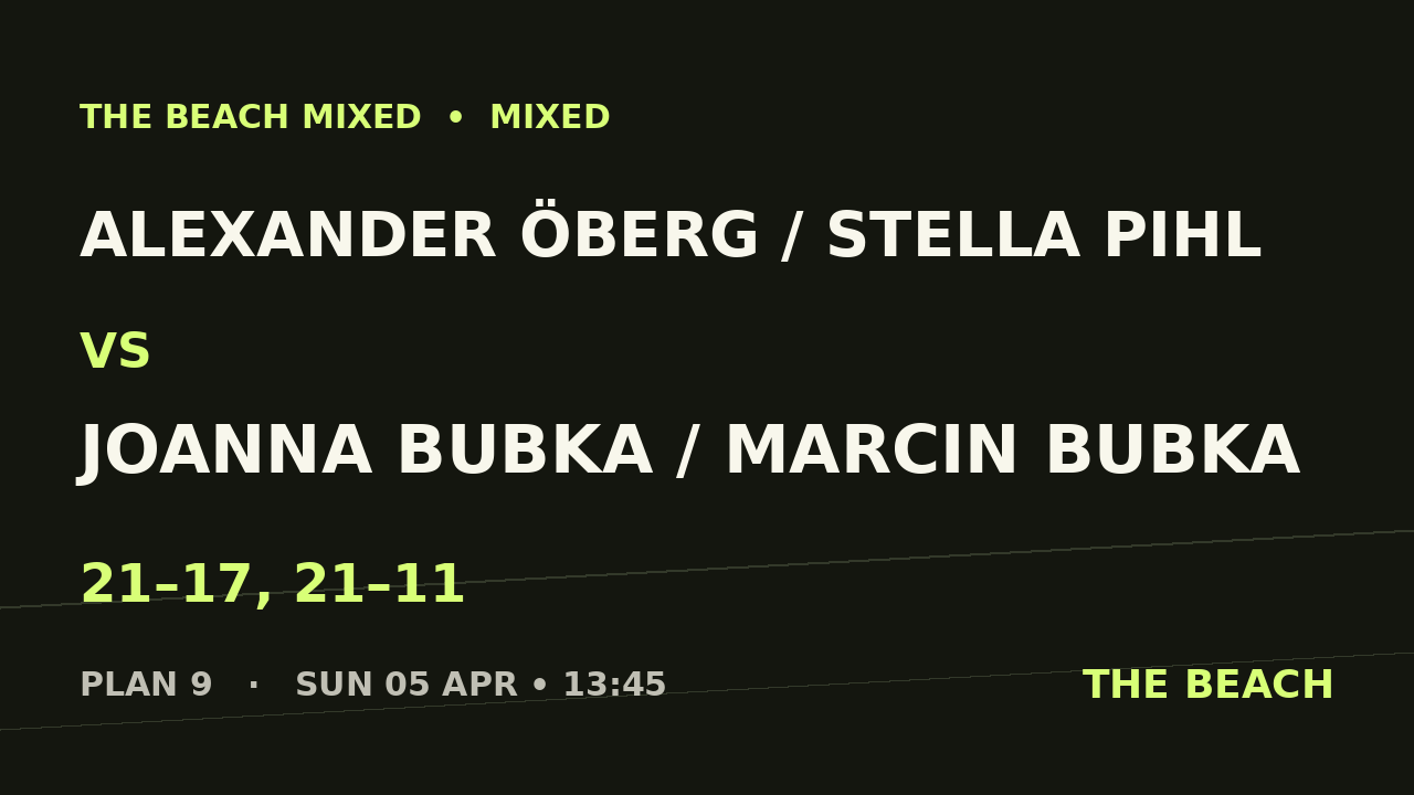 B - Åttondel 1 – Alexander Öberg / Stella Pihl vs Joanna Bubka / Marcin Bubka