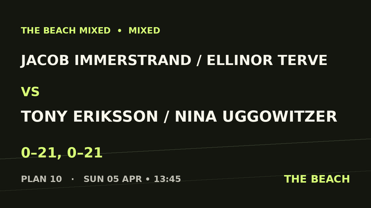 B - Kvart 2 – Jacob Immerstrand / Ellinor Terve vs Tony Eriksson / Nina Uggowitzer