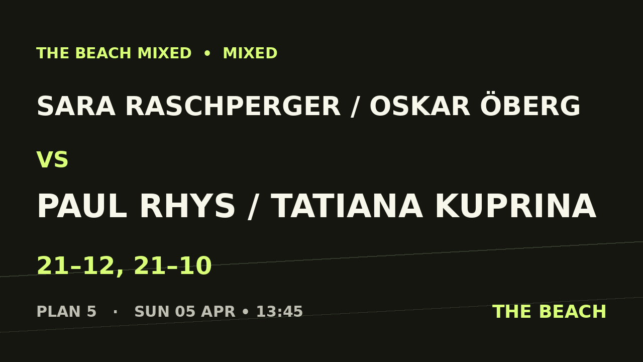 B - Kvart 3 – Sara Raschperger / Oskar Öberg vs Paul Rhys / Tatiana Kuprina