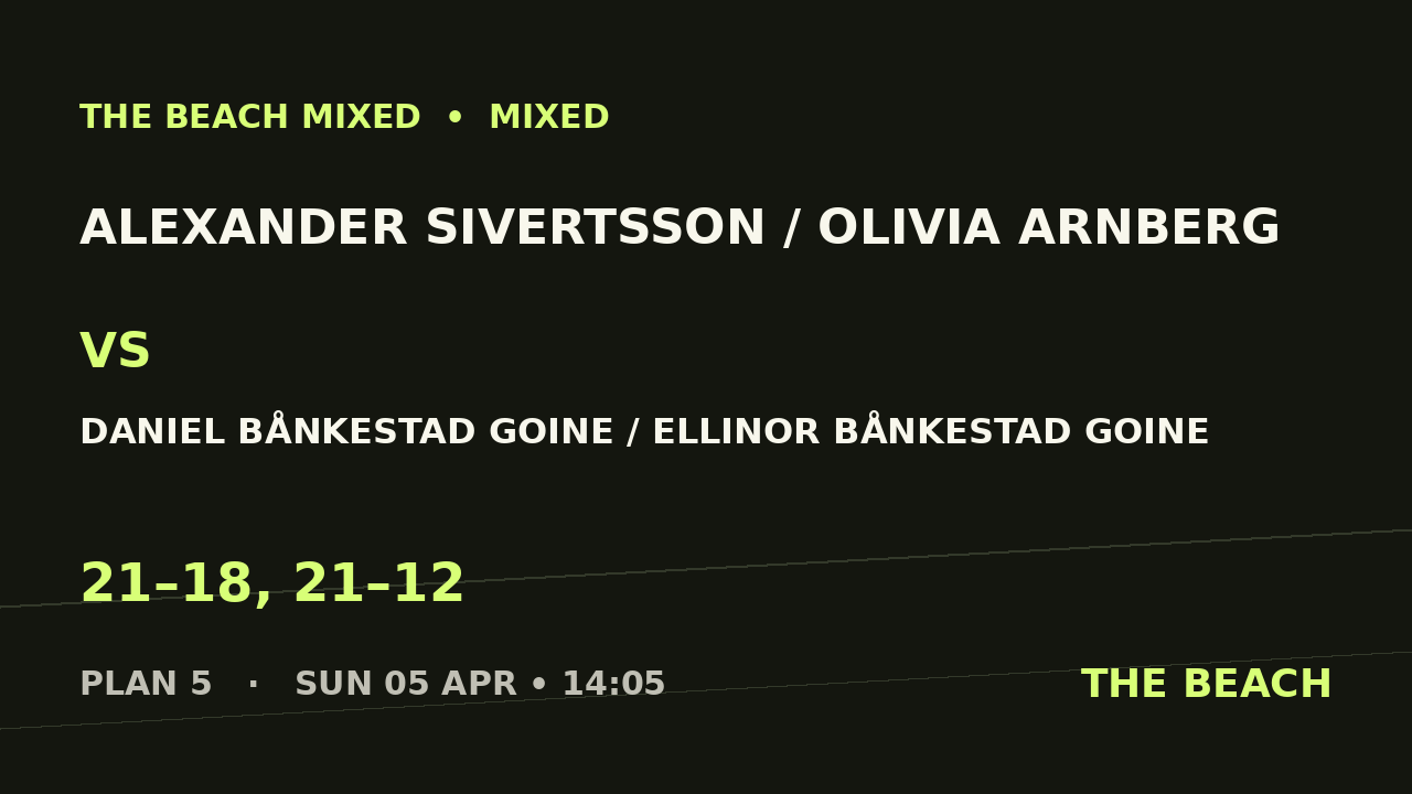 B - Kvart 4 – Alexander Sivertsson / Olivia Arnberg vs Daniel Bånkestad Goine / Ellinor Bånkestad Goine