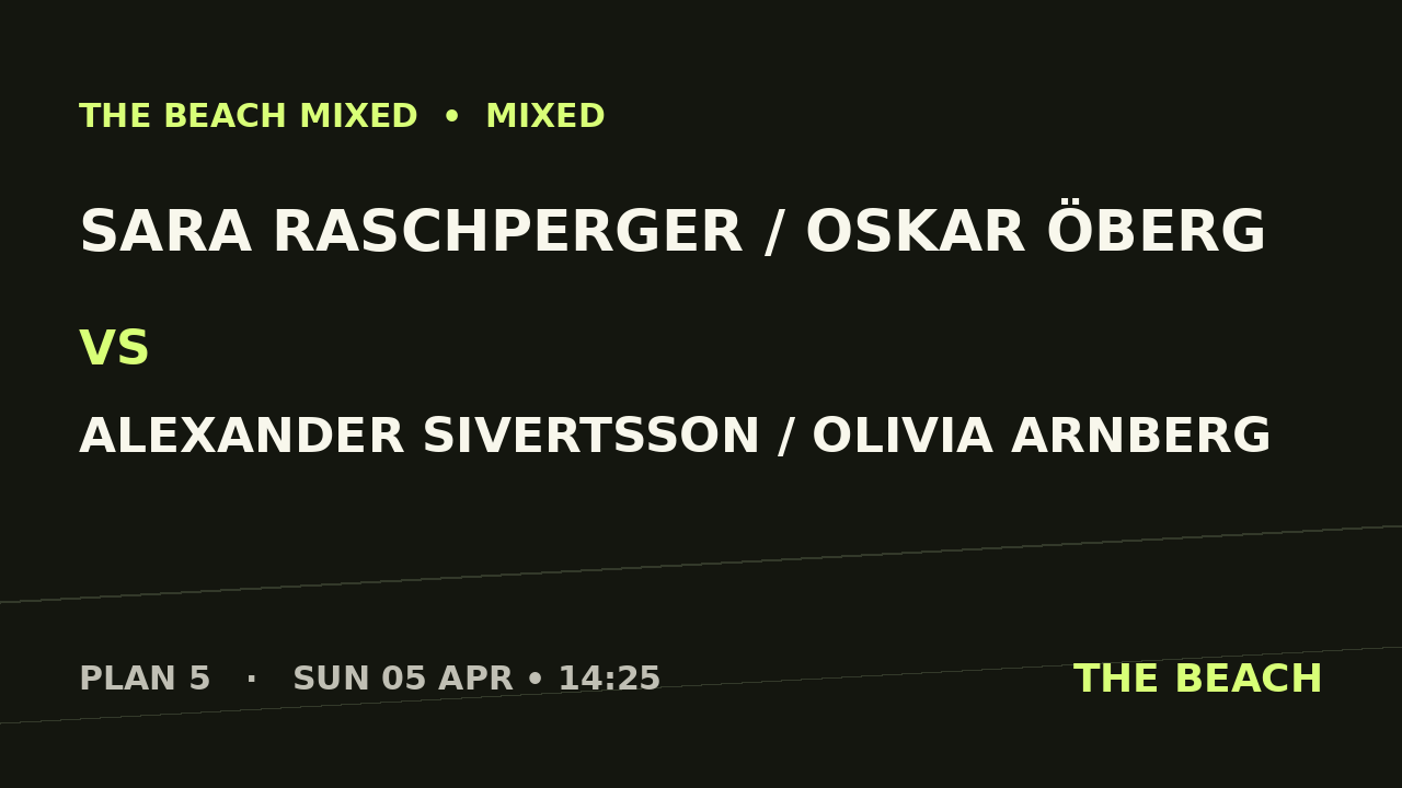 B - Semi 2 – Sara Raschperger / Oskar Öberg vs Alexander Sivertsson / Olivia Arnberg