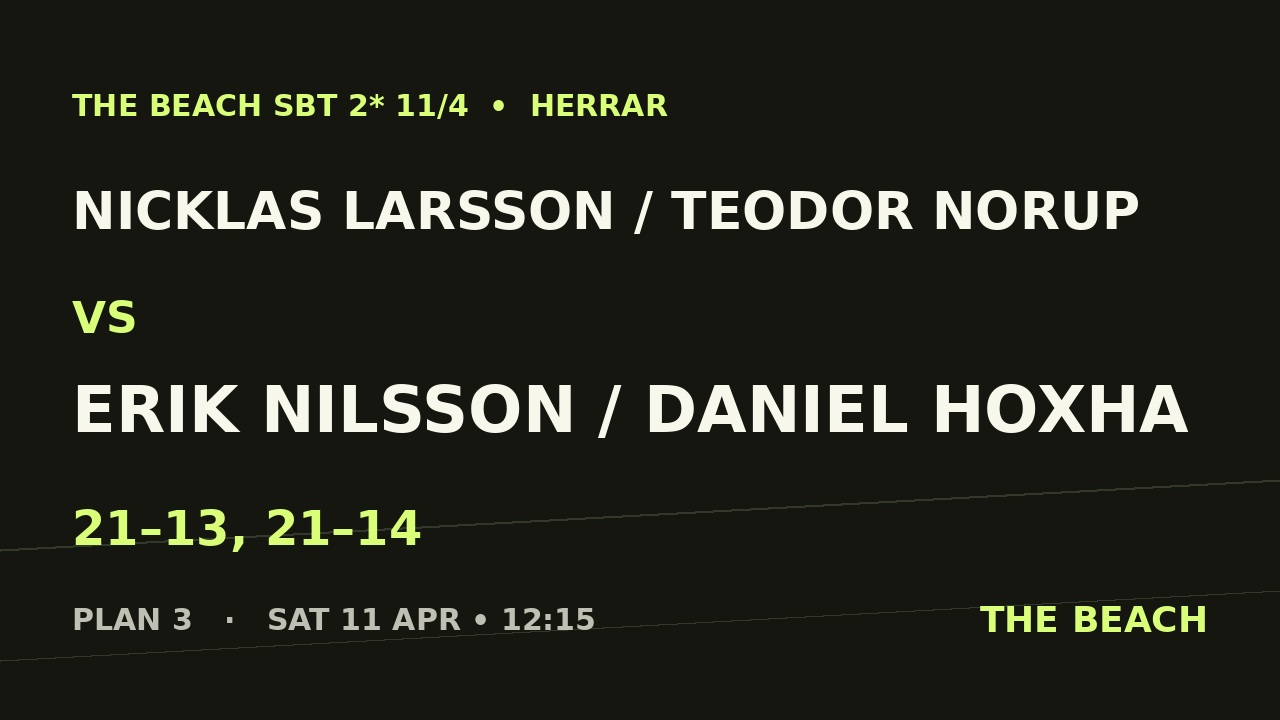 Nicklas Larsson / Teodor Norup vs Erik Nilsson / Daniel Hoxha