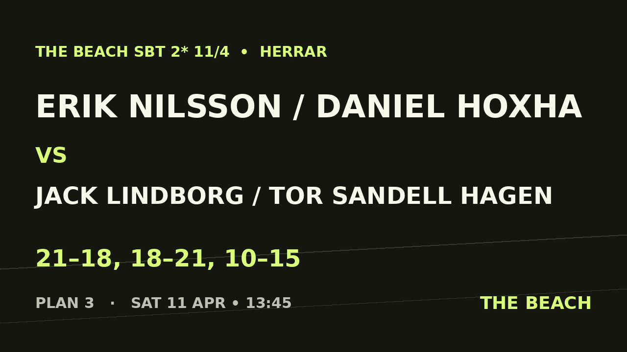 Erik Nilsson / Daniel Hoxha vs Jack Lindborg / Tor Sandell Hagen