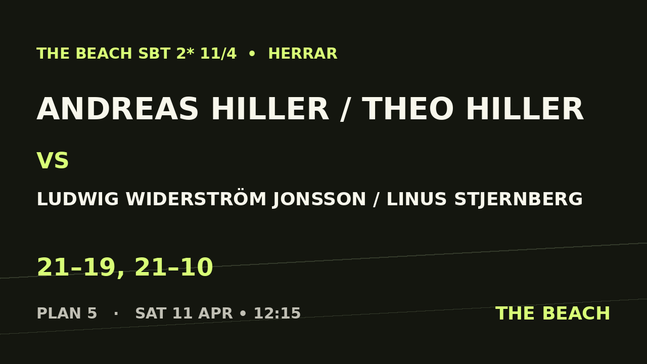 Andreas Hiller / Theo Hiller vs Ludwig Widerström Jonsson / Linus Stjernberg