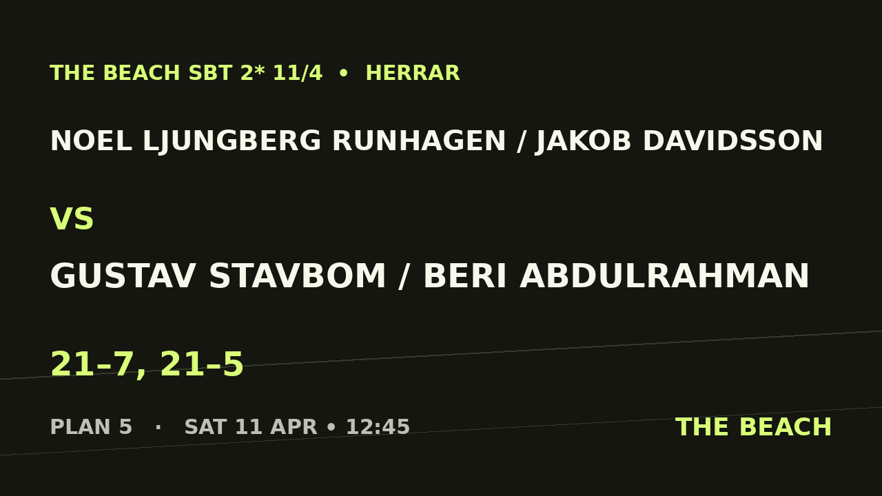 Noel Ljungberg Runhagen / Jakob Davidsson vs Gustav Stavbom / Beri Abdulrahman