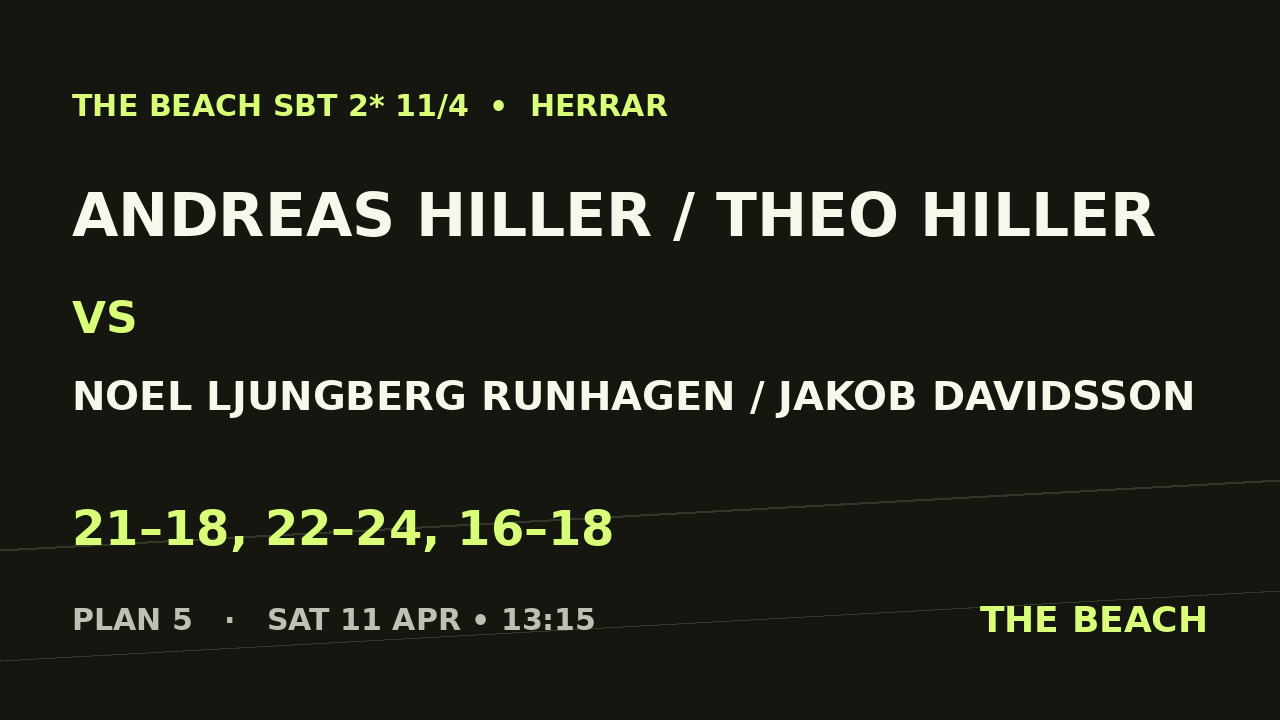 Andreas Hiller / Theo Hiller vs Noel Ljungberg Runhagen / Jakob Davidsson