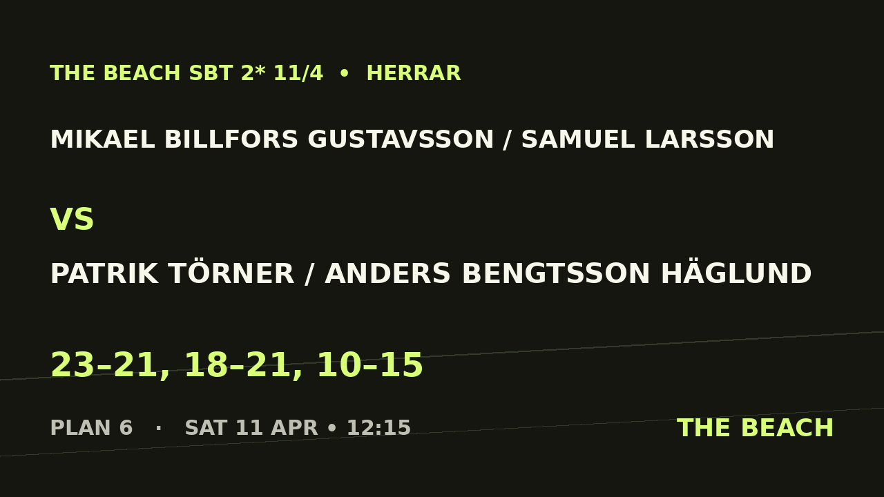 Mikael Billfors Gustavsson / Samuel Larsson vs Patrik Törner / Anders Bengtsson Häglund