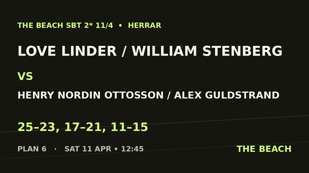 Love Linder / William Stenberg vs Henry Nordin Ottosson / Alex Guldstrand