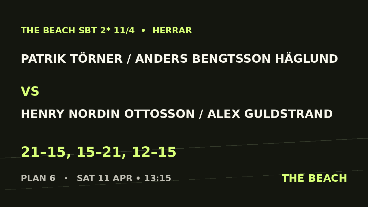 Patrik Törner / Anders Bengtsson Häglund vs Henry Nordin Ottosson / Alex Guldstrand