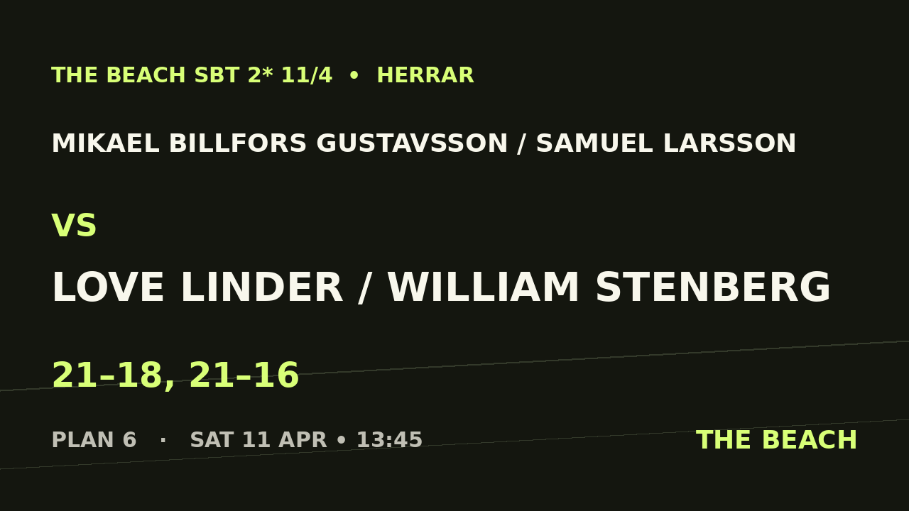 Mikael Billfors Gustavsson / Samuel Larsson vs Love Linder / William Stenberg