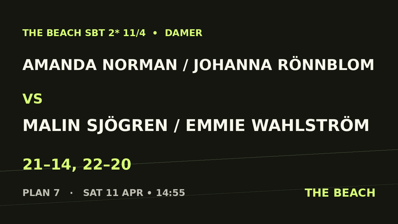 Semi 1 – Amanda Norman / Johanna Rönnblom vs Malin Sjögren / Emmie Wahlström