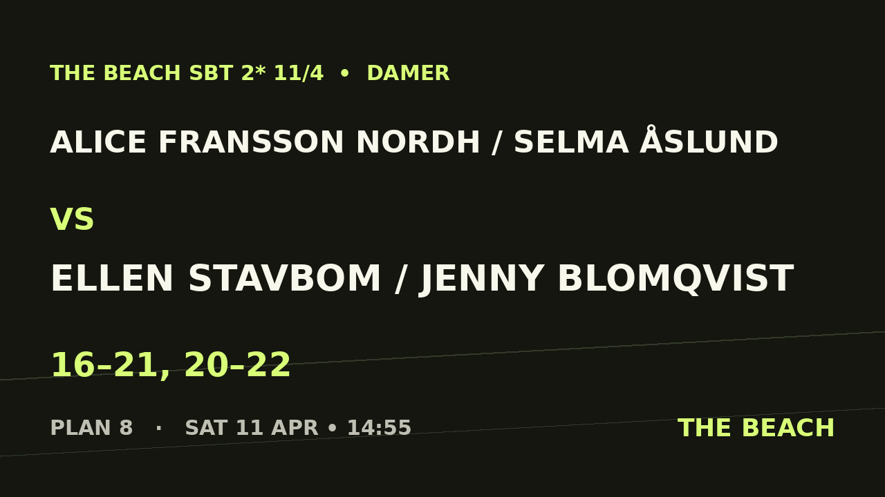 Semi 2 – Alice Fransson Nordh / Selma Åslund vs Ellen Stavbom / Jenny Blomqvist