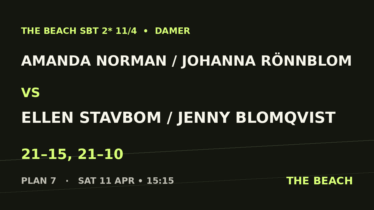 Final – Amanda Norman / Johanna Rönnblom vs Ellen Stavbom / Jenny Blomqvist