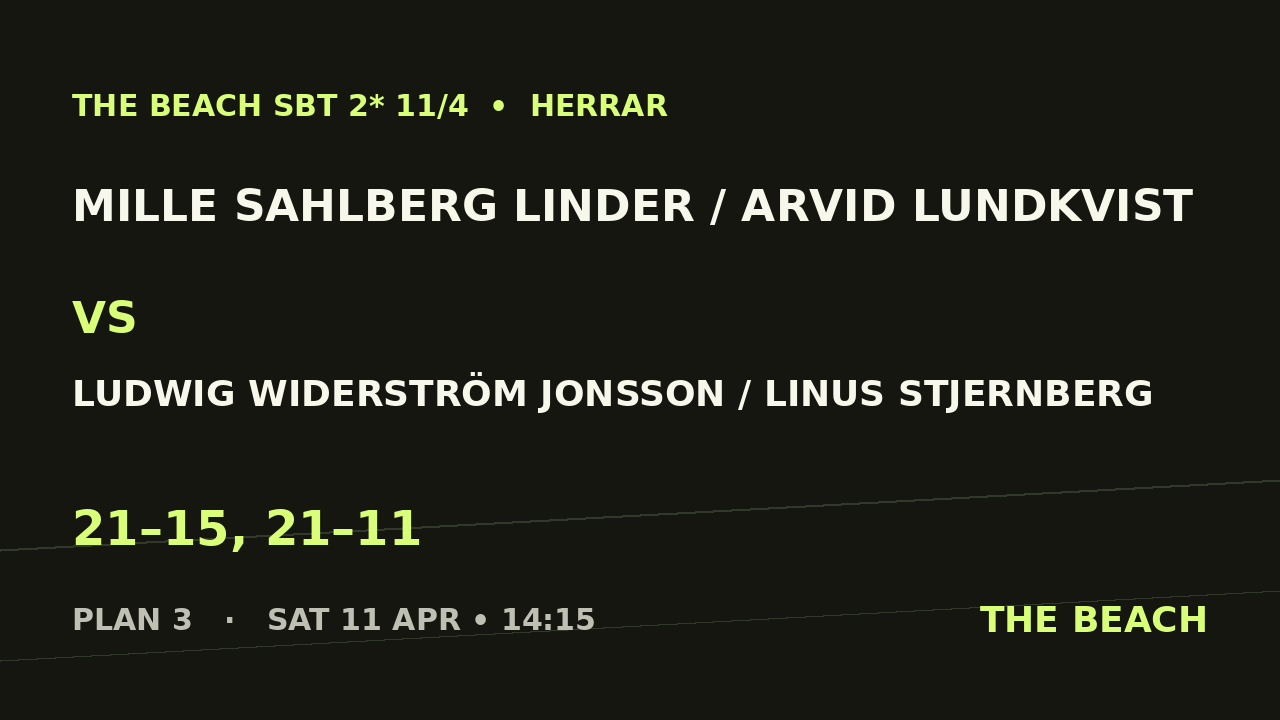 Åttondel 1 – Mille Sahlberg Linder / Arvid Lundkvist vs Ludwig Widerström Jonsson / Linus Stjernberg