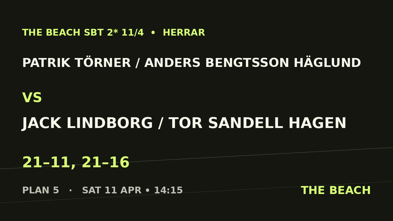 Åttondel 3 – Patrik Törner / Anders Bengtsson Häglund vs Jack Lindborg / Tor Sandell Hagen