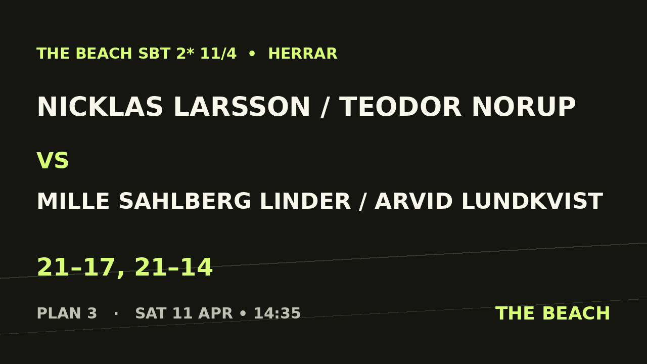 Kvart 1 – Nicklas Larsson / Teodor Norup vs Mille Sahlberg Linder / Arvid Lundkvist