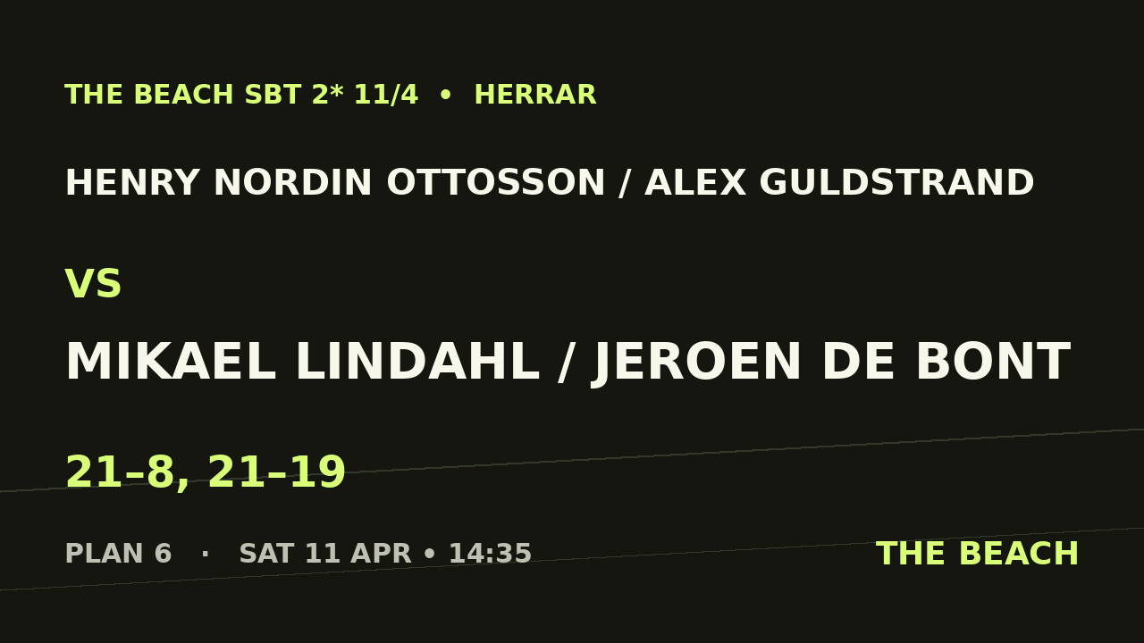 Kvart 2 – Henry Nordin Ottosson / Alex Guldstrand vs Mikael Lindahl / Jeroen De Bont