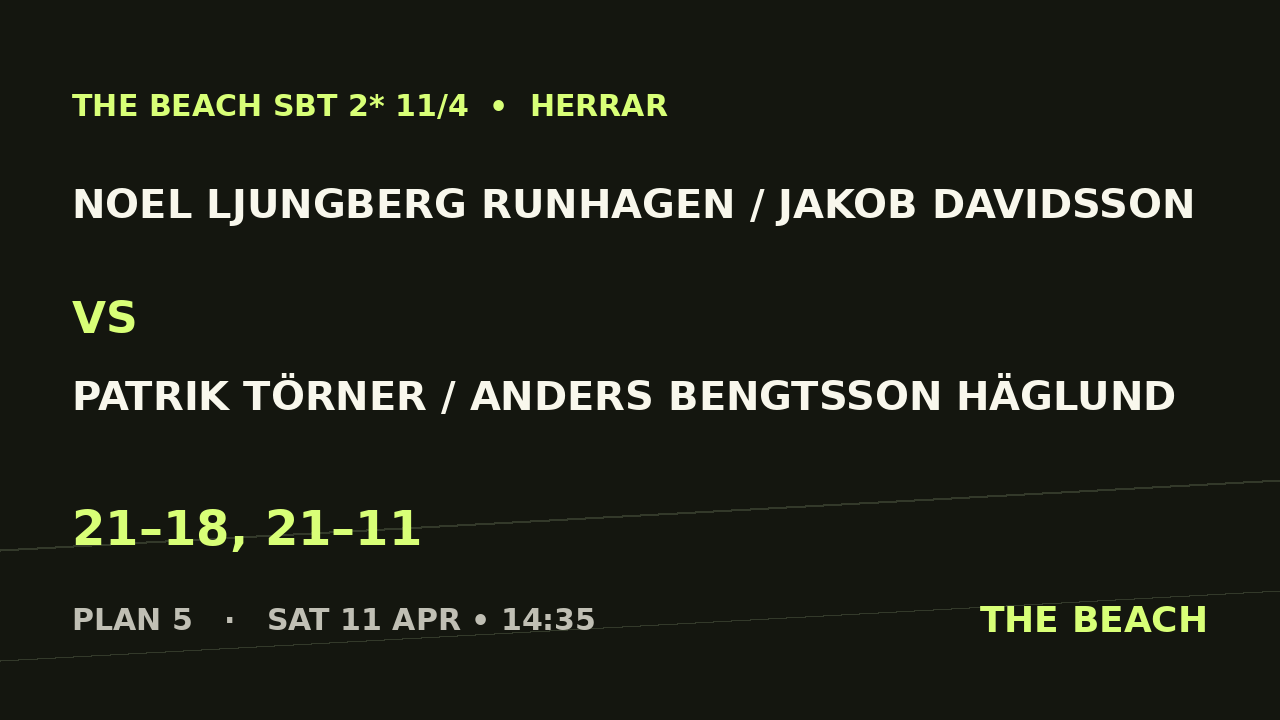 Kvart 3 – Noel Ljungberg Runhagen / Jakob Davidsson vs Patrik Törner / Anders Bengtsson Häglund