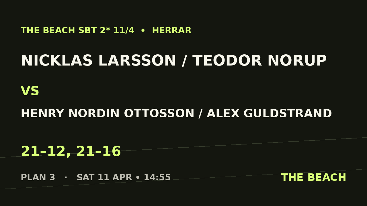 Semi 1 – Nicklas Larsson / Teodor Norup vs Henry Nordin Ottosson / Alex Guldstrand
