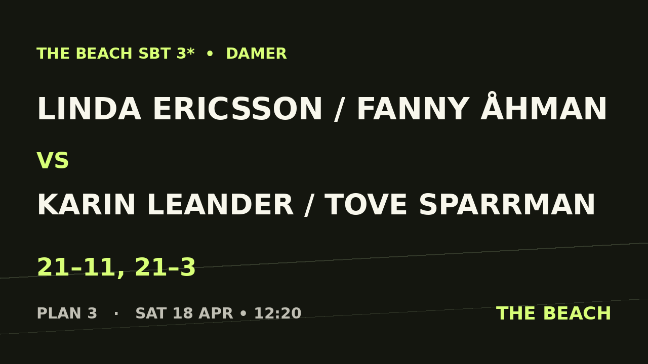 Linda Ericsson / Fanny Åhman vs Karin Leander / Tove Sparrman