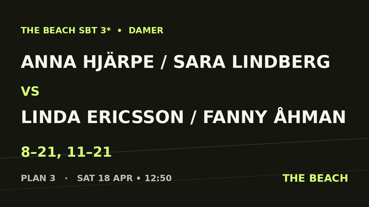 Anna Hjärpe / Sara Lindberg vs Linda Ericsson / Fanny Åhman