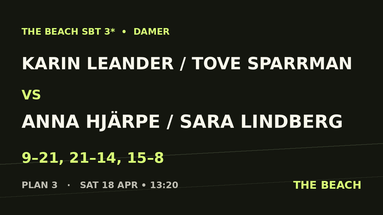 Karin Leander / Tove Sparrman vs Anna Hjärpe / Sara Lindberg