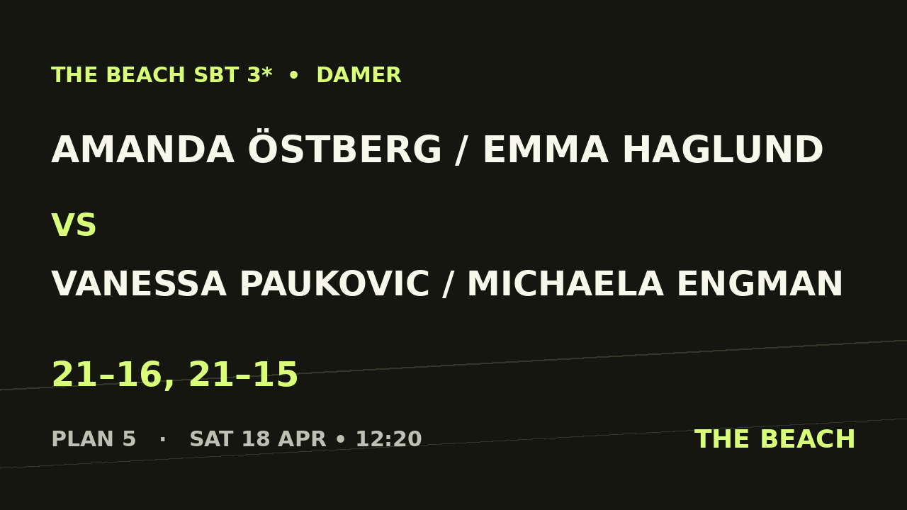 Amanda Östberg / Emma Haglund vs Vanessa Paukovic / Michaela Engman