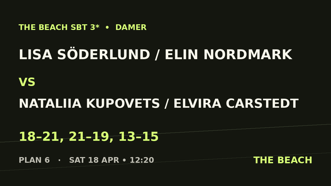 Lisa Söderlund / Elin Nordmark vs Nataliia Kupovets / Elvira Carstedt