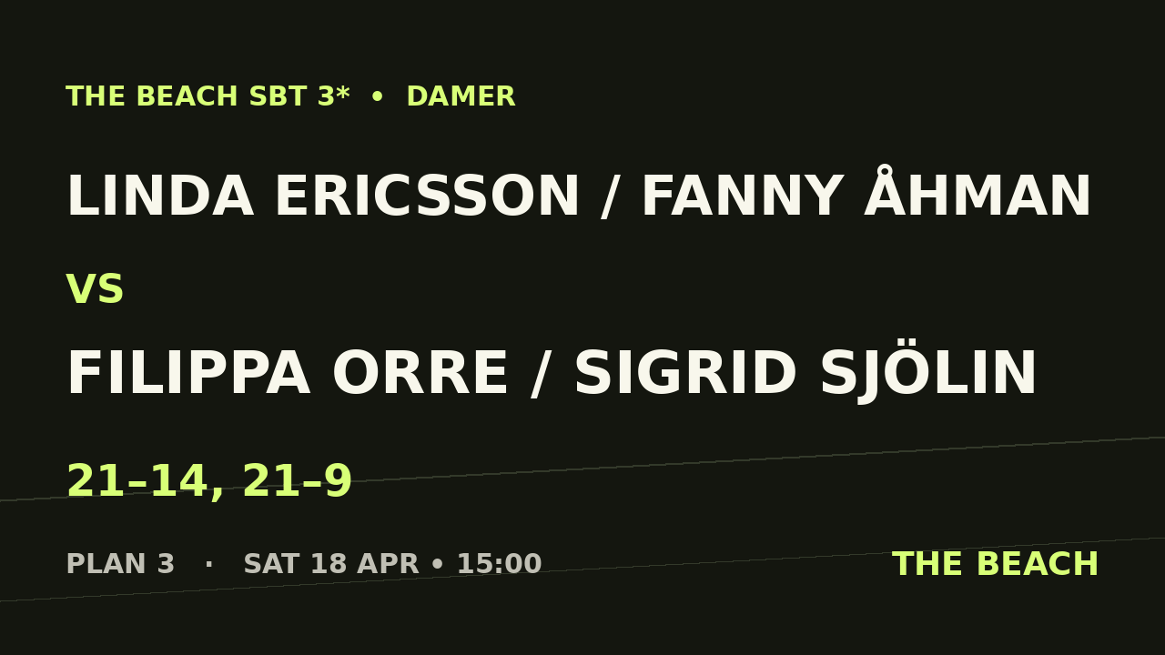 Kvart 1 – Linda Ericsson / Fanny Åhman vs Filippa Orre / Sigrid Sjölin