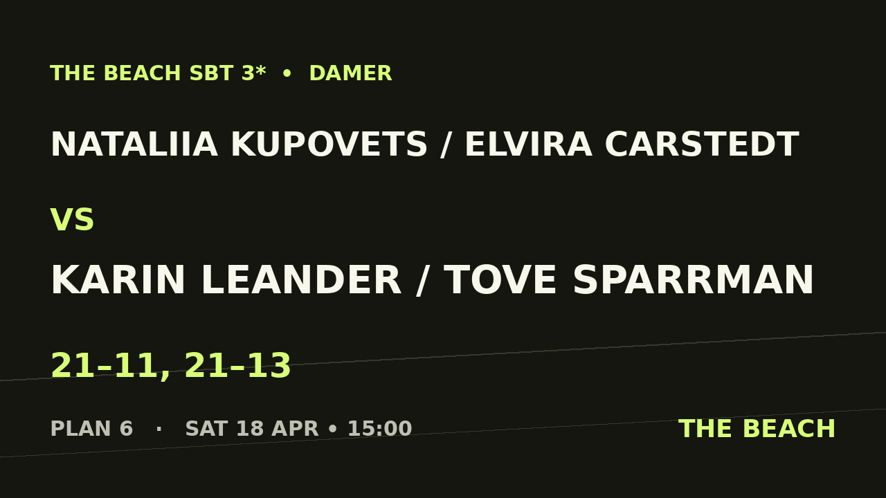 Kvart 3 – Nataliia Kupovets / Elvira Carstedt vs Karin Leander / Tove Sparrman