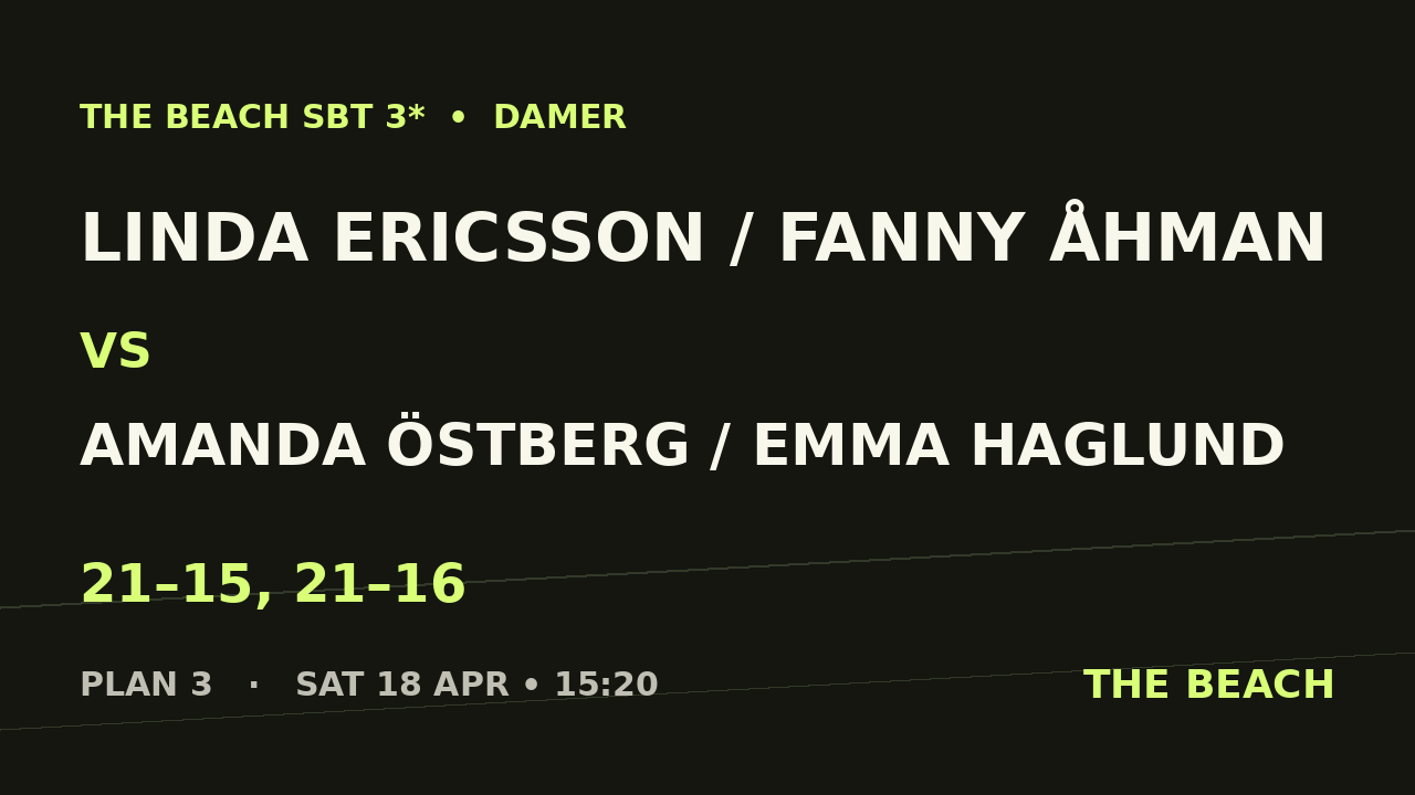 Semi 1 – Linda Ericsson / Fanny Åhman vs Amanda Östberg / Emma Haglund