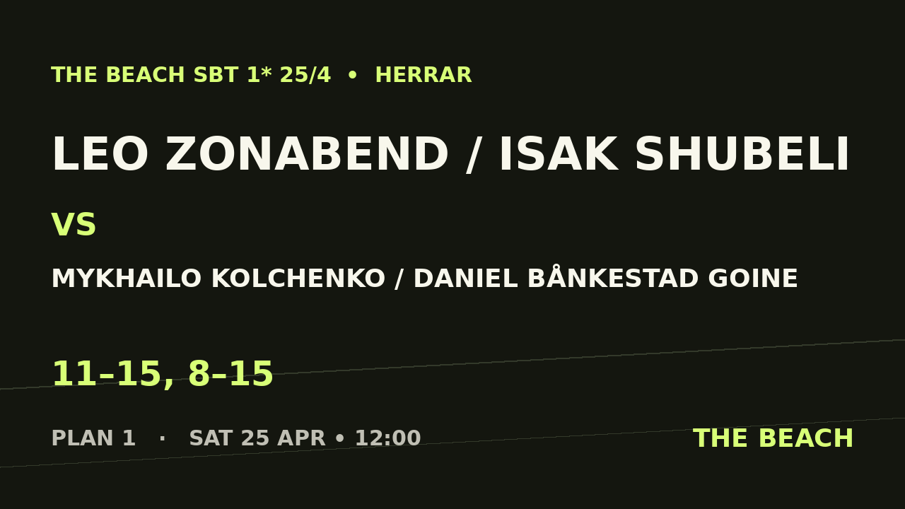 Leo Zonabend / Isak Shubeli vs Mykhailo Kolchenko / Daniel Bånkestad Goine