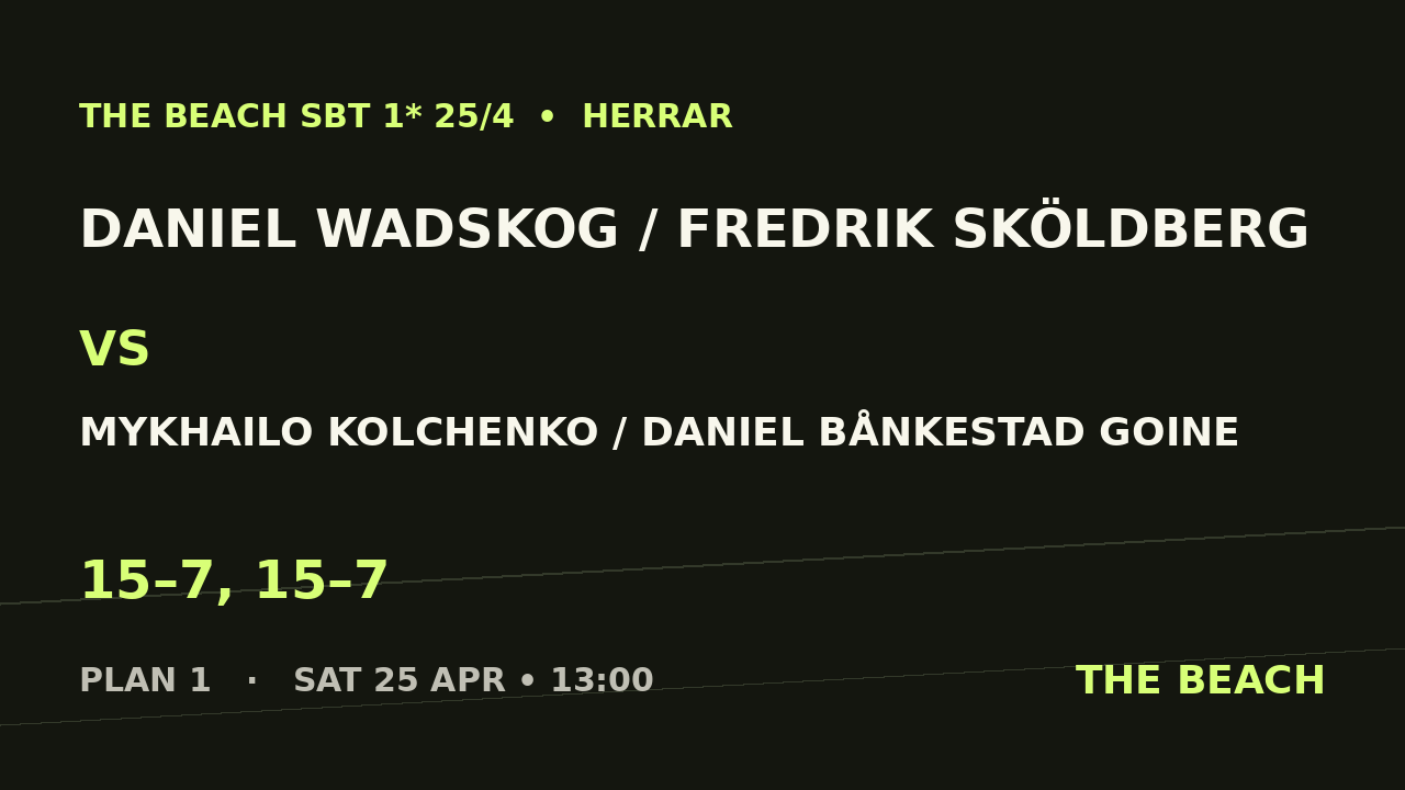 Daniel Wadskog / Fredrik Sköldberg vs Mykhailo Kolchenko / Daniel Bånkestad Goine