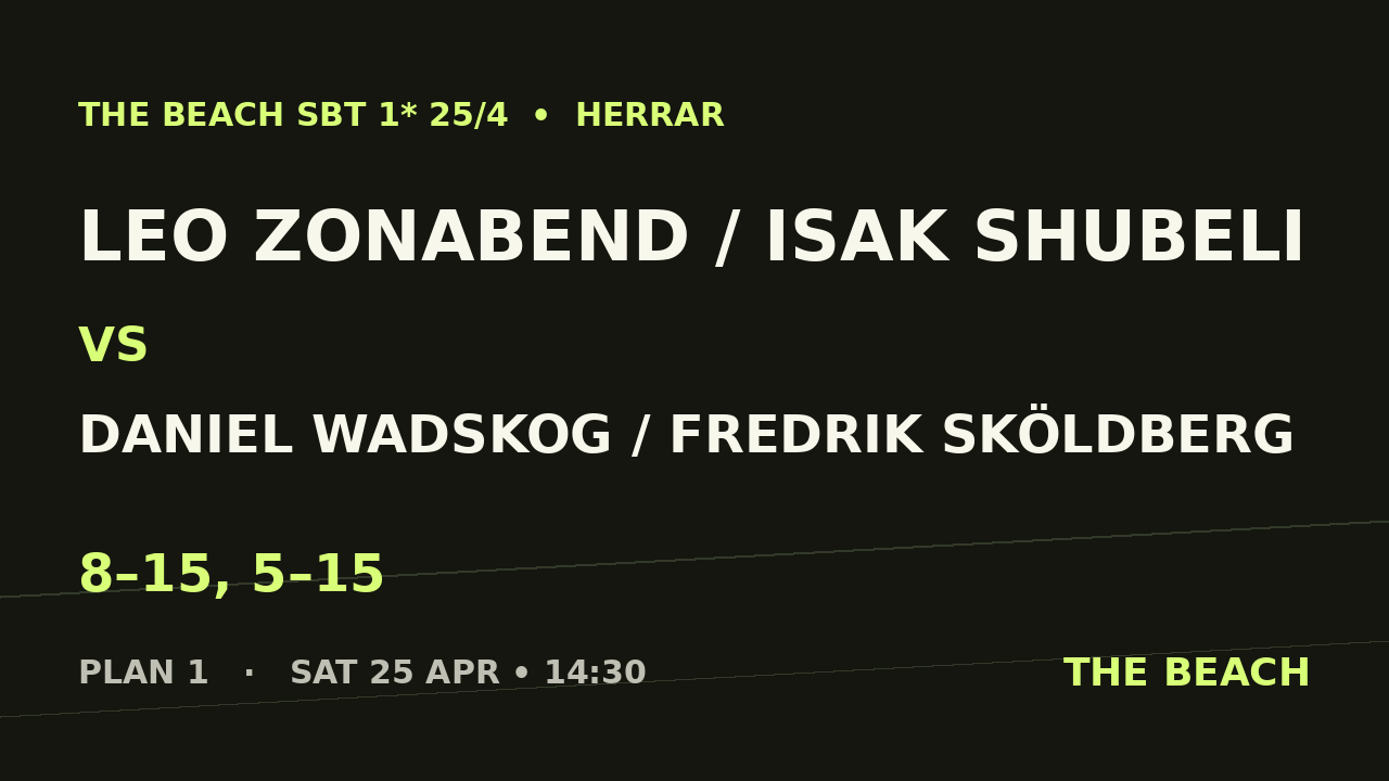 Leo Zonabend / Isak Shubeli vs Daniel Wadskog / Fredrik Sköldberg
