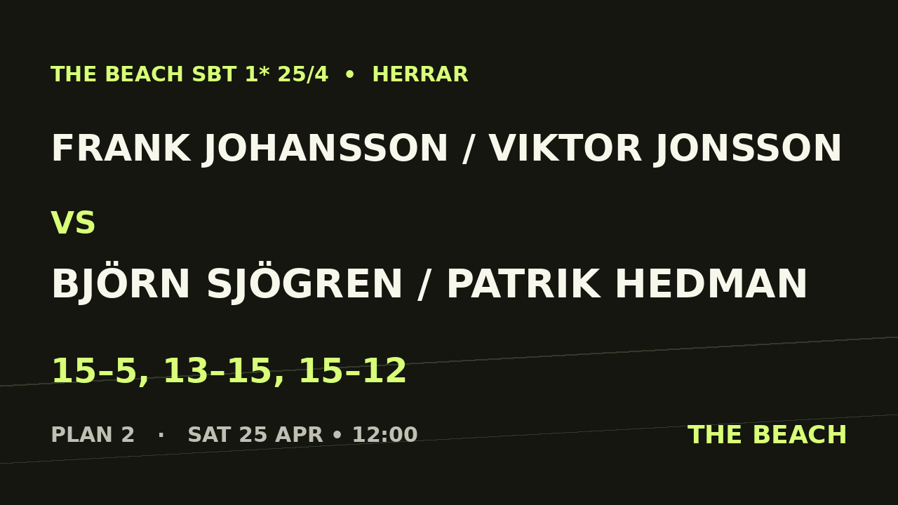 Frank Johansson / Viktor Jonsson vs Björn Sjögren / Patrik Hedman