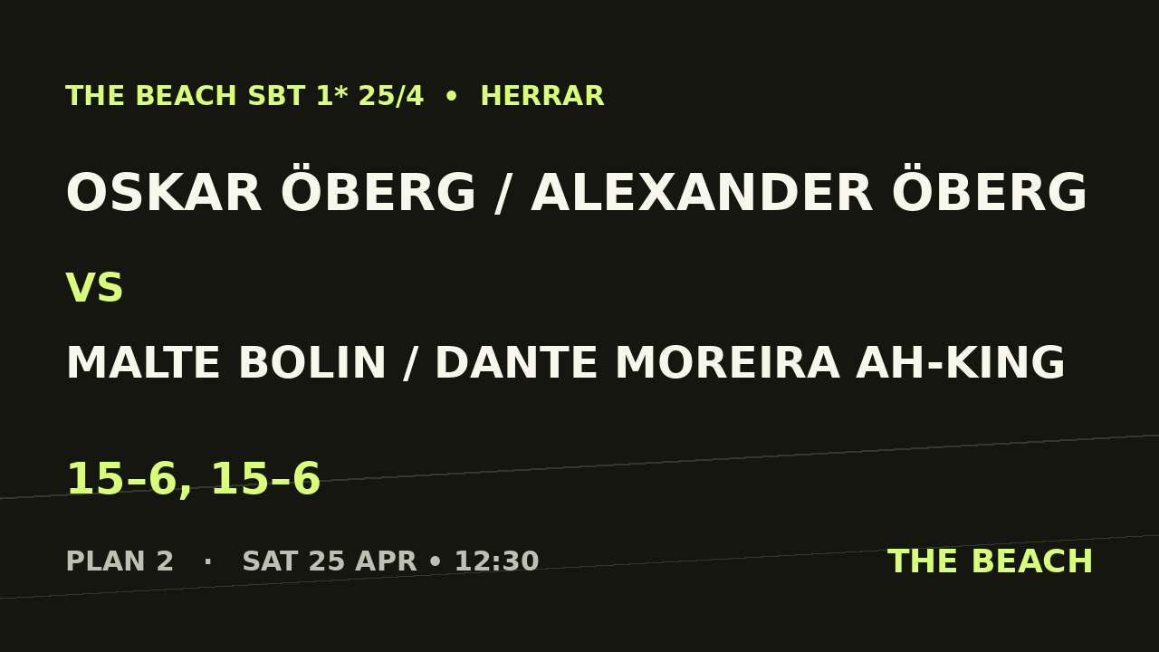Oskar Öberg / Alexander Öberg vs Malte Bolin / Dante Moreira Ah-King