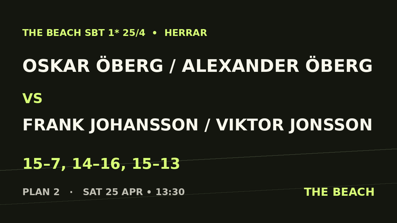 Oskar Öberg / Alexander Öberg vs Frank Johansson / Viktor Jonsson