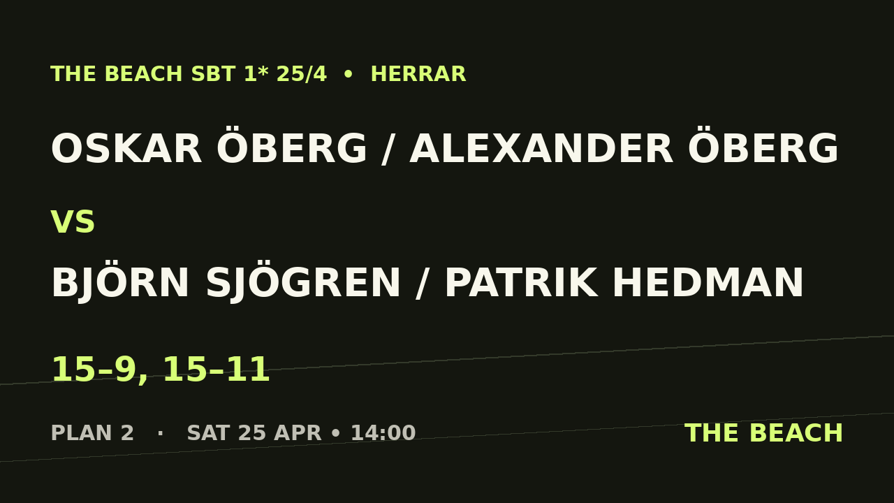 Oskar Öberg / Alexander Öberg vs Björn Sjögren / Patrik Hedman