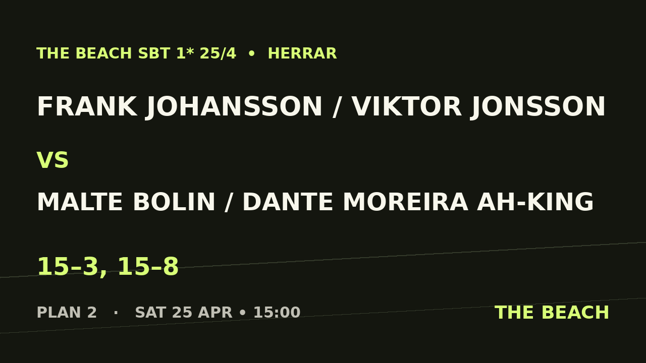 Frank Johansson / Viktor Jonsson vs Malte Bolin / Dante Moreira Ah-King
