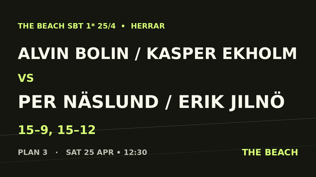 Alvin Bolin / Kasper Ekholm vs Per Näslund / Erik Jilnö