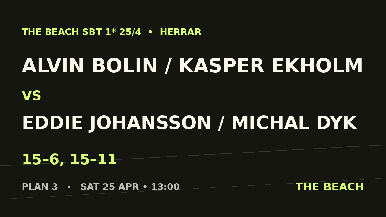 Alvin Bolin / Kasper Ekholm vs Eddie Johansson / Michal Dyk