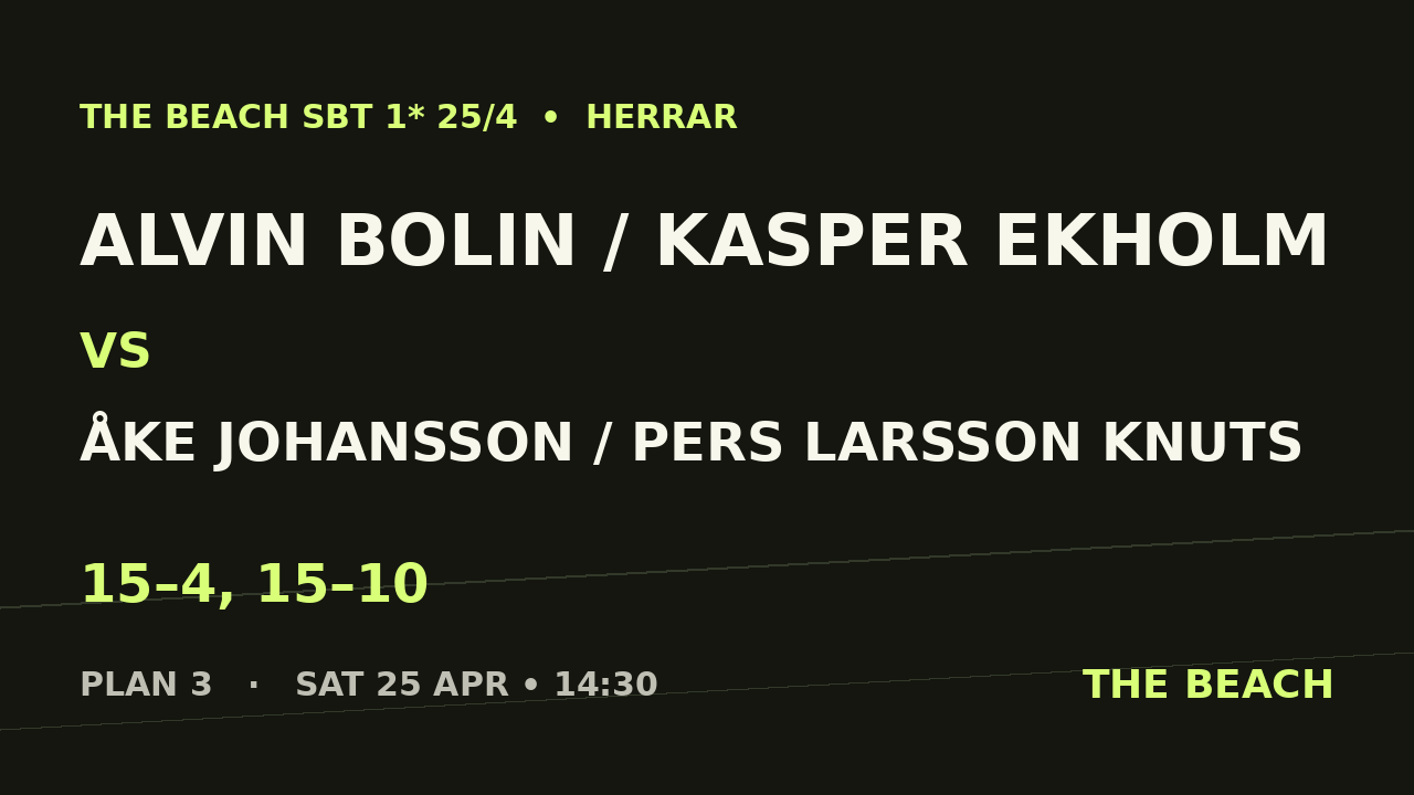 Alvin Bolin / Kasper Ekholm vs Åke Johansson / Pers Larsson Knuts