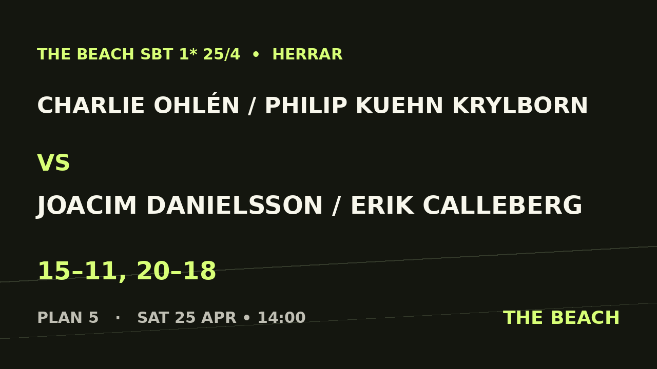 Charlie Ohlén / Philip Kuehn Krylborn vs Joacim Danielsson / Erik Calleberg