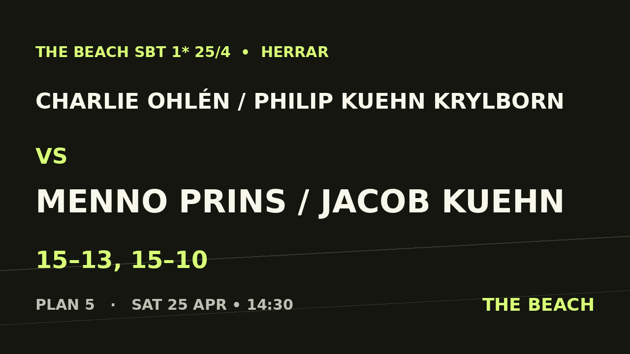 Charlie Ohlén / Philip Kuehn Krylborn vs Menno Prins / Jacob Kuehn