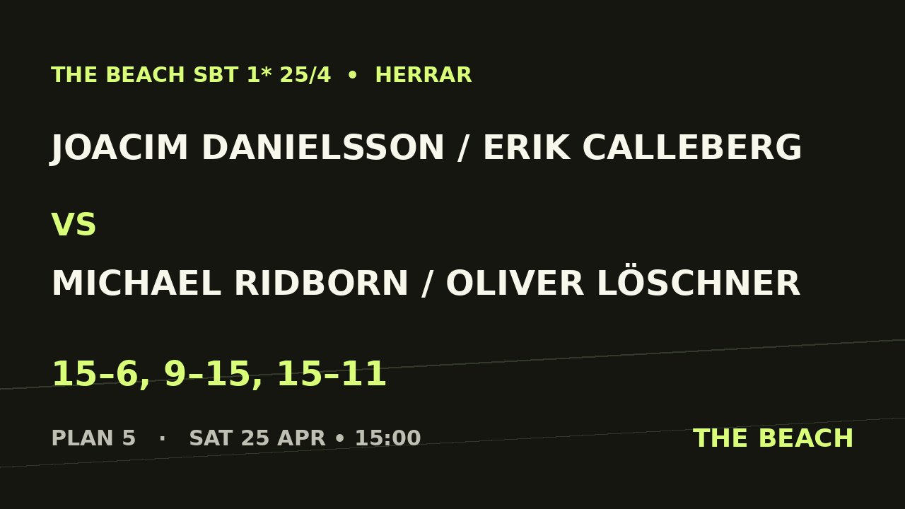 Joacim Danielsson / Erik Calleberg vs Michael Ridborn / Oliver Löschner