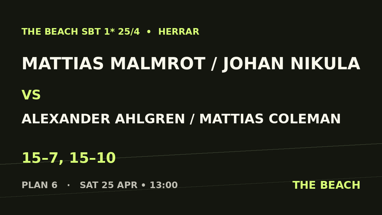 Mattias Malmrot / Johan Nikula vs Alexander Ahlgren / Mattias Coleman