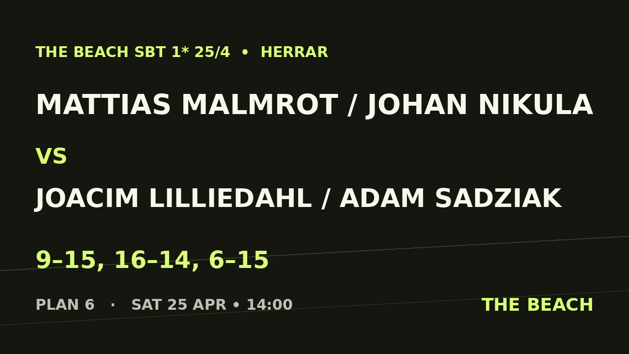 Mattias Malmrot / Johan Nikula vs Joacim Lilliedahl / Adam Sadziak