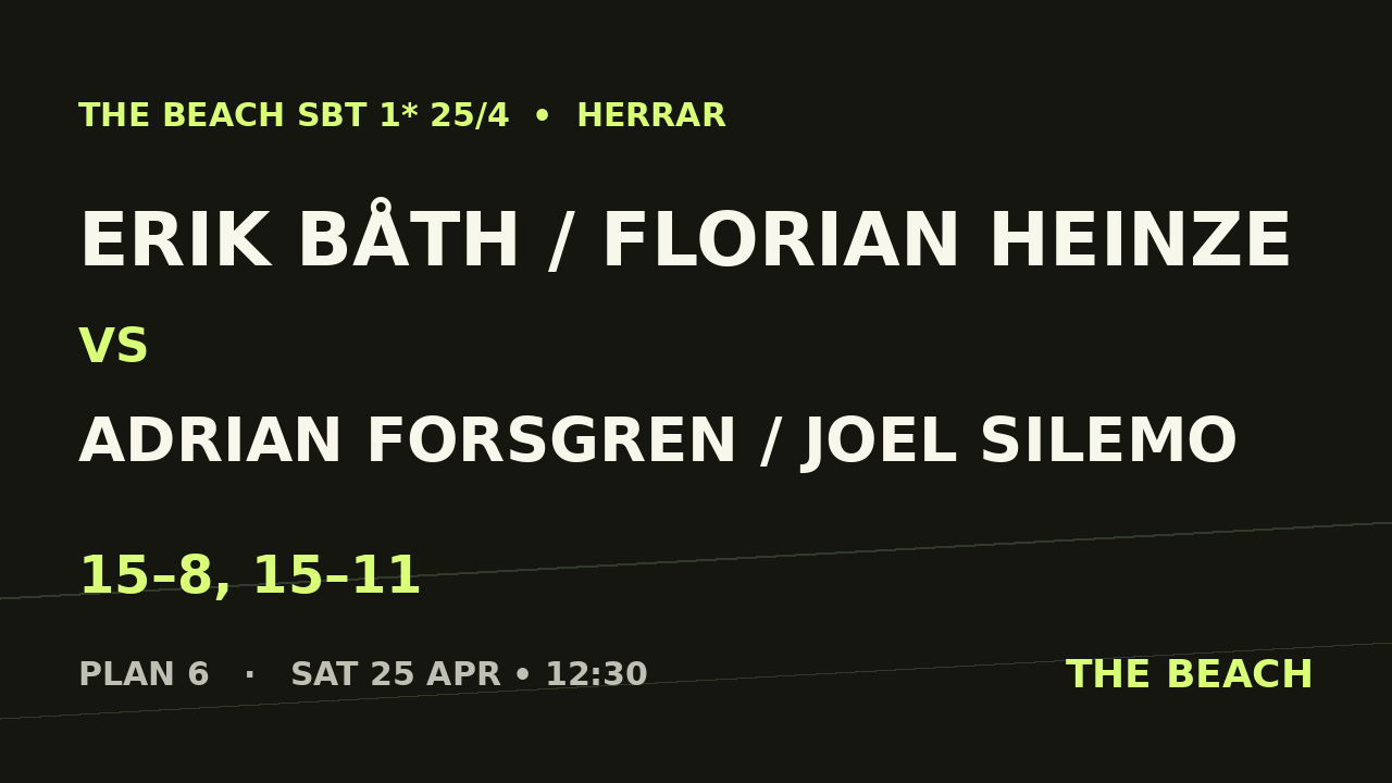 Erik Båth / Florian Heinze vs Adrian Forsgren / Joel Silemo