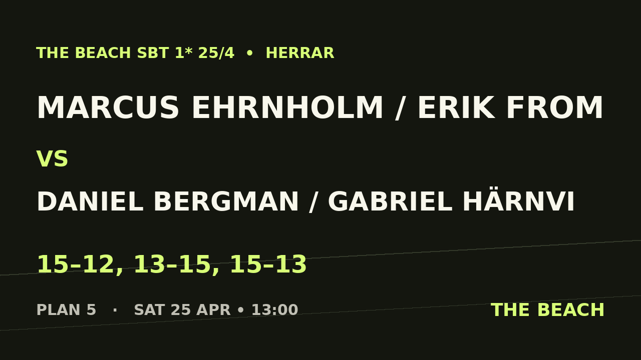 Marcus Ehrnholm / Erik From vs Daniel Bergman / Gabriel Härnvi